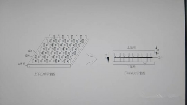 環(huán)狀摩擦片
