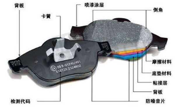 摩擦塊在汽車剎車片的作用及原理